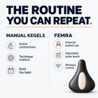 Manual Kegel routine and FEMRA external use compared