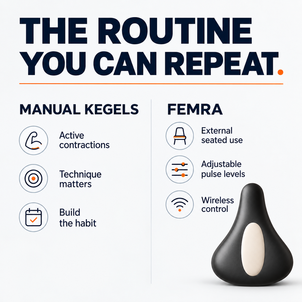 Manual Kegel routine and FEMRA external use compared